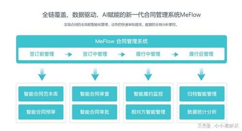 2025年最值得關(guān)注的5款合同管理軟件 企業(yè)數(shù)智化轉(zhuǎn)型必備管理工具