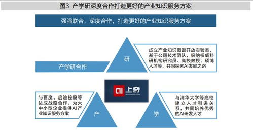 產(chǎn)業(yè)知識(shí)服務(wù)引擎開(kāi)創(chuàng)者 上奇數(shù)科如何重塑企業(yè)管理服務(wù)