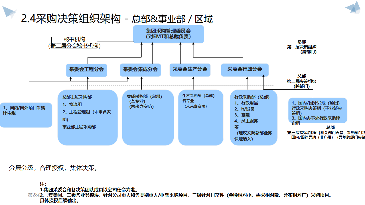 大型企業采購體系戰略規劃 構建高效、透明采購系統的路徑